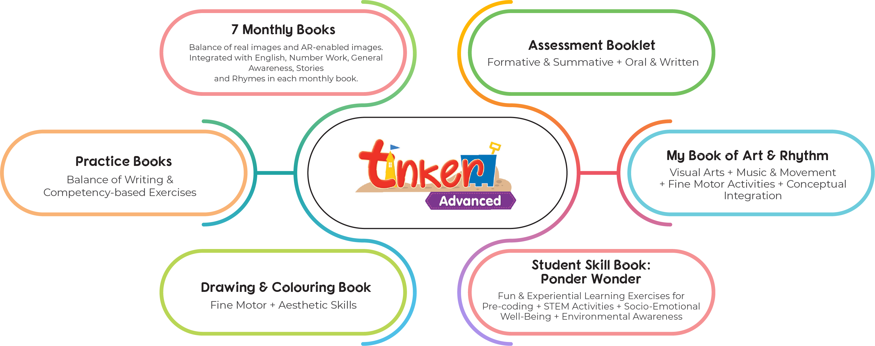 Tinker Advanced